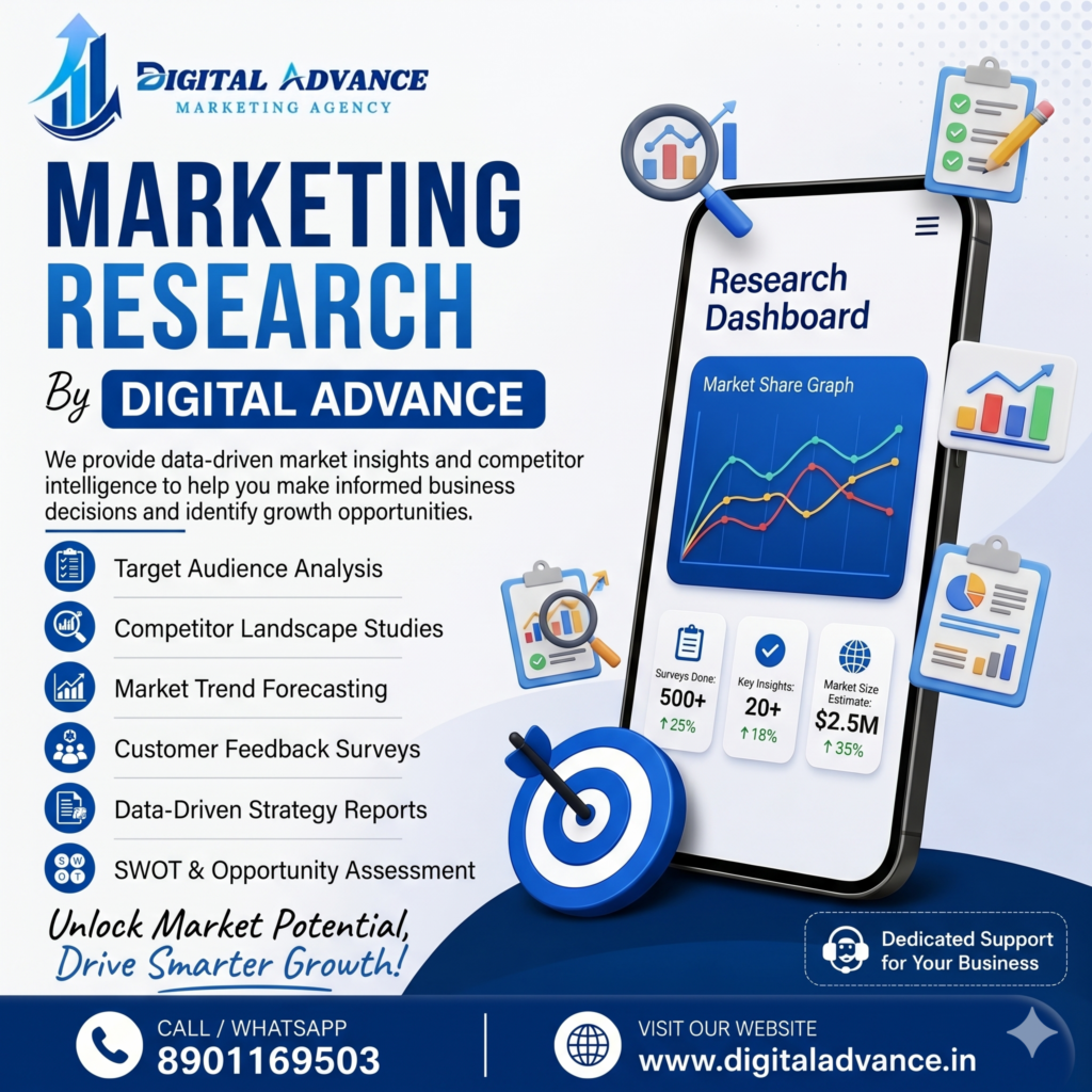 marketing reserch